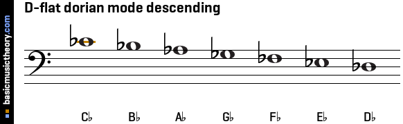 D-flat dorian mode descending