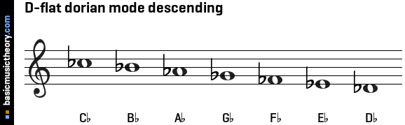 D-flat dorian mode descending