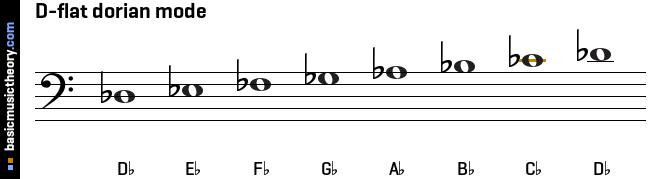 D-flat dorian mode