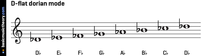 D-flat dorian mode