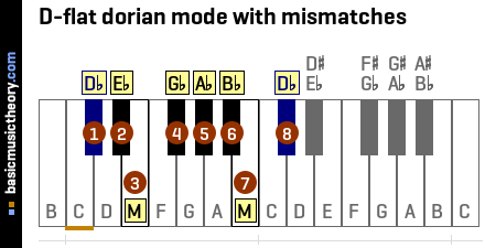 D-flat dorian mode with mismatches