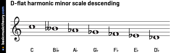 D-flat harmonic minor scale descending