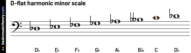 D-flat harmonic minor scale