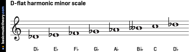 D-flat harmonic minor scale