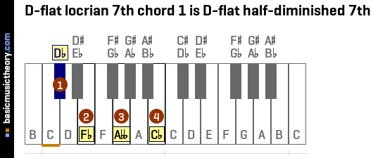 D-flat locrian 7th chord 1 is D-flat half-diminished 7th