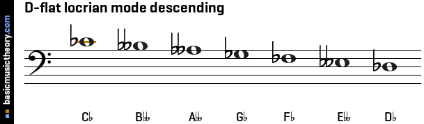 D-flat locrian mode descending