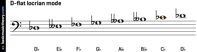 D-flat locrian mode