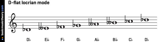 D-flat locrian mode