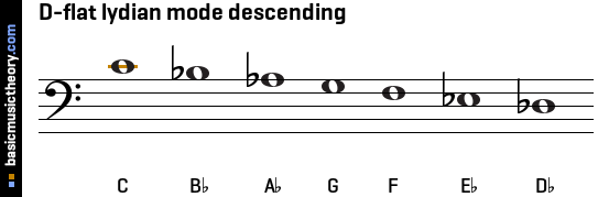 D-flat lydian mode descending