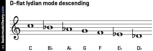 D-flat lydian mode descending