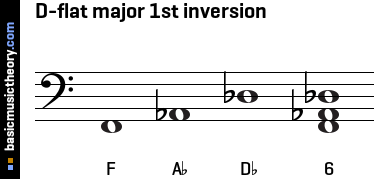 D-flat major 1st inversion