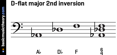 D-flat major 2nd inversion