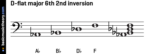D-flat major 6th 2nd inversion