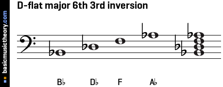 D-flat major 6th 3rd inversion