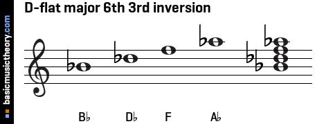 D-flat major 6th 3rd inversion