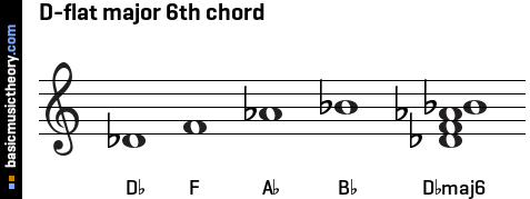 D-flat major 6th chord