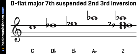 D-flat major 7th suspended 2nd 3rd inversion