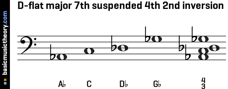 D-flat major 7th suspended 4th 2nd inversion