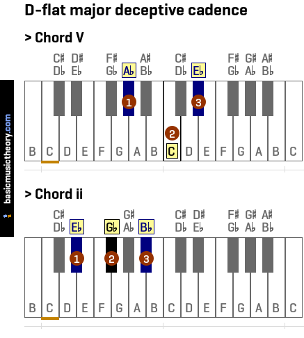 D-flat major deceptive cadence