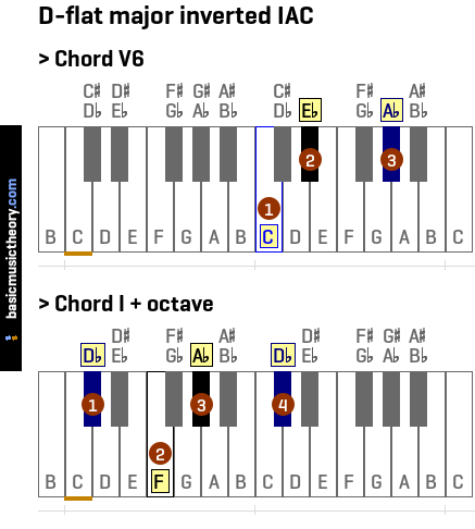 D-flat major inverted IAC