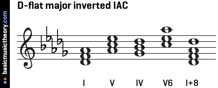 D-flat major inverted IAC