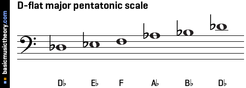 D-flat major pentatonic scale