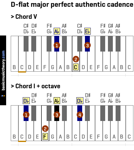 D-flat major perfect authentic cadence