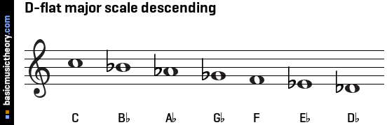 D-flat major scale descending