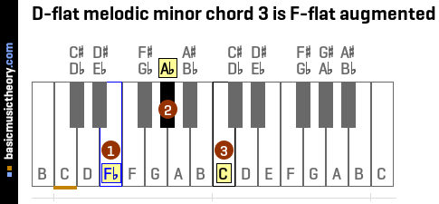 D-flat melodic minor chord 3 is F-flat augmented