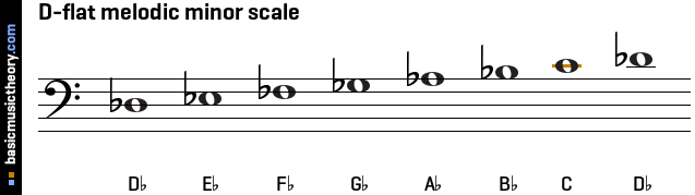 D-flat melodic minor scale