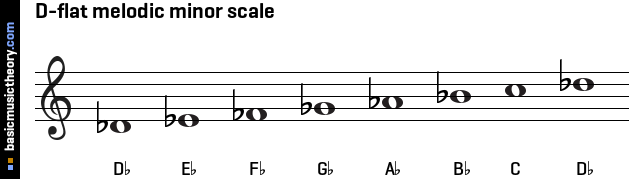 D-flat melodic minor scale