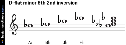 D-flat minor 6th 2nd inversion