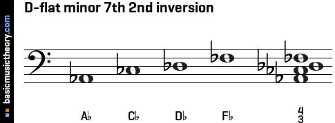 D-flat minor 7th 2nd inversion