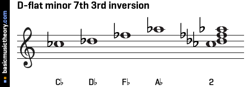 D-flat minor 7th 3rd inversion