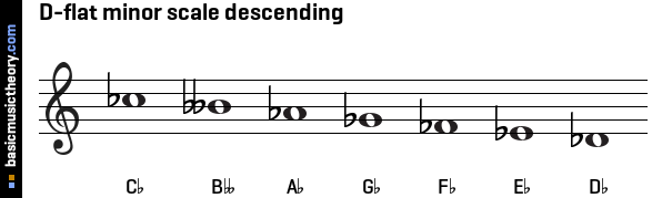 D-flat minor scale descending