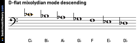 D-flat mixolydian mode descending