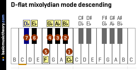 D-flat mixolydian mode descending