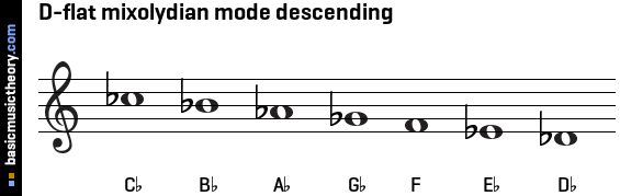 D-flat mixolydian mode descending