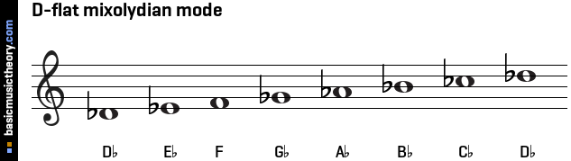 D-flat mixolydian mode