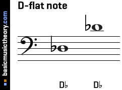 D-flat note