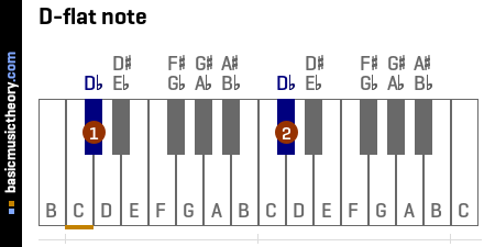 D-flat note