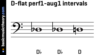 D-flat perf1-aug1 intervals