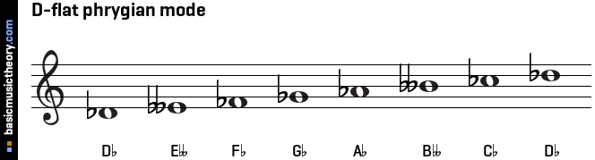 D-flat phrygian mode