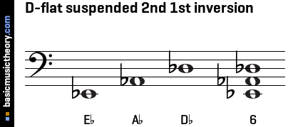 D-flat suspended 2nd 1st inversion