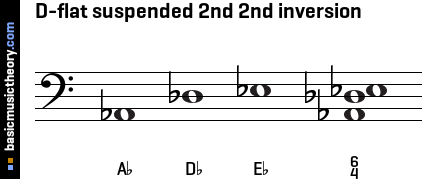 D-flat suspended 2nd 2nd inversion