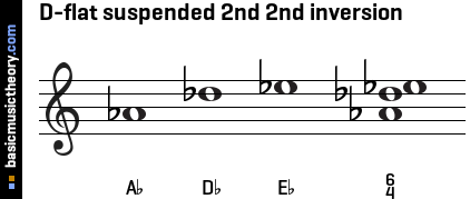 D-flat suspended 2nd 2nd inversion