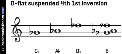 D-flat suspended 4th 1st inversion