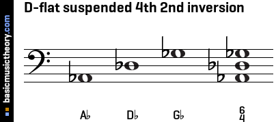 D-flat suspended 4th 2nd inversion