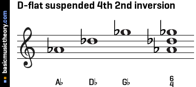 D-flat suspended 4th 2nd inversion