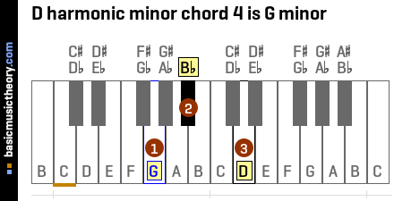 D harmonic minor chord 4 is G minor